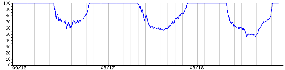 image graph