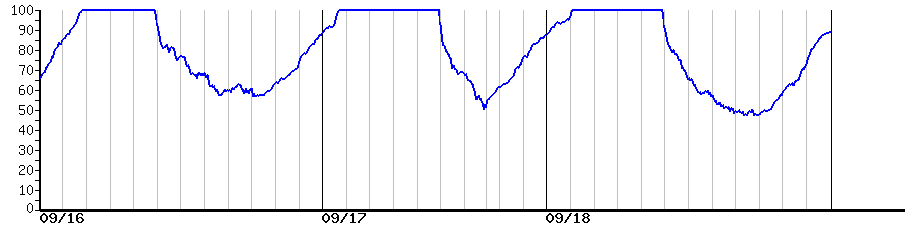 image graph