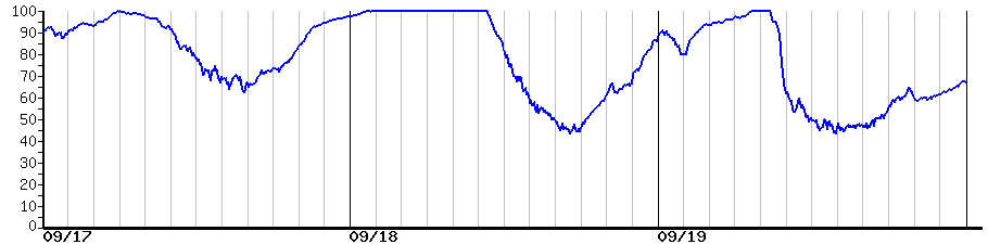 image graph