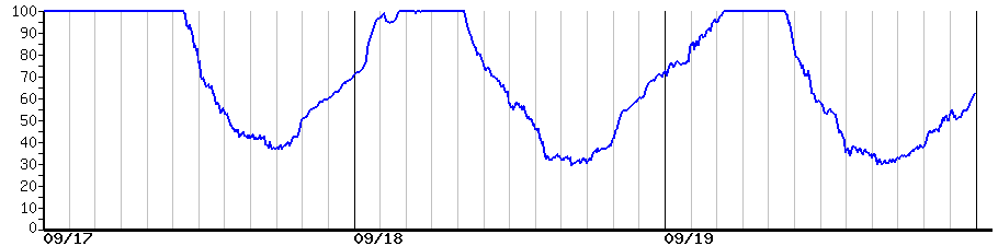 image graph