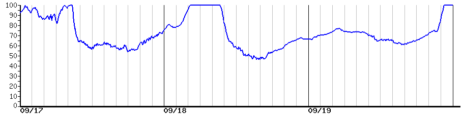 image graph