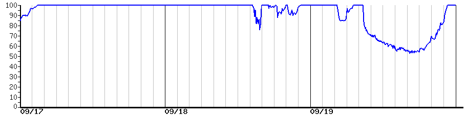 image graph