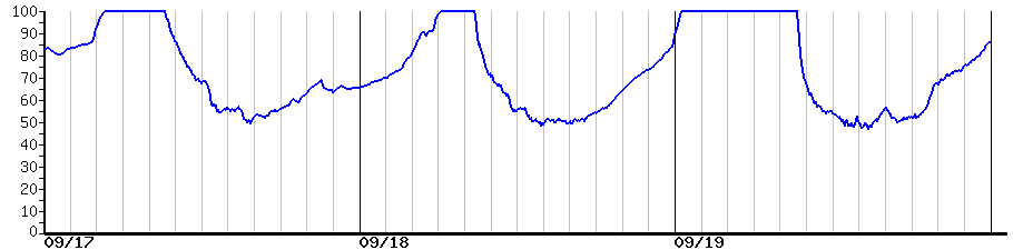 image graph