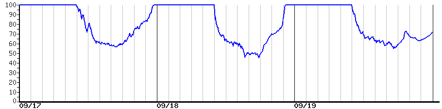 image graph