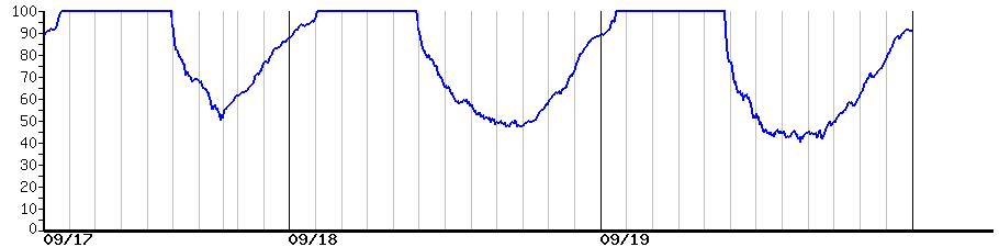 image graph