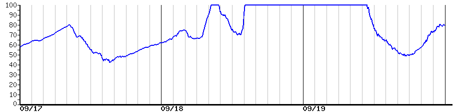 image graph