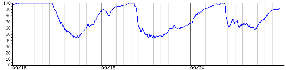 image graph