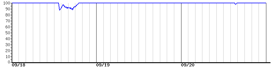 image graph