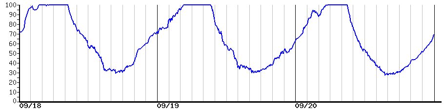image graph