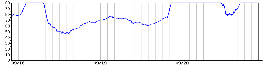 image graph
