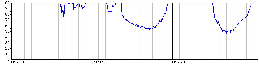 image graph