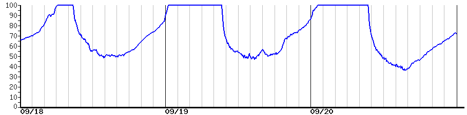 image graph