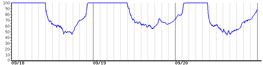 image graph
