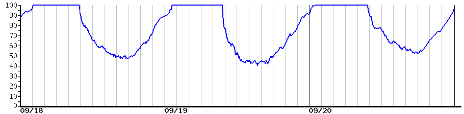 image graph