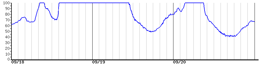 image graph