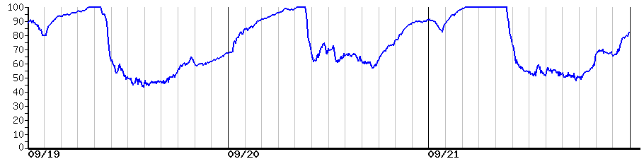 image graph
