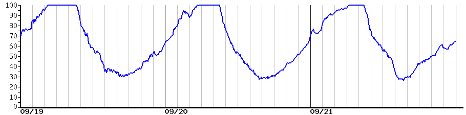 image graph