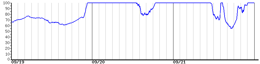 image graph