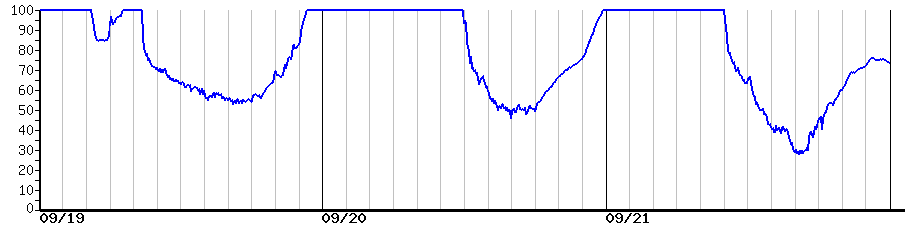 image graph