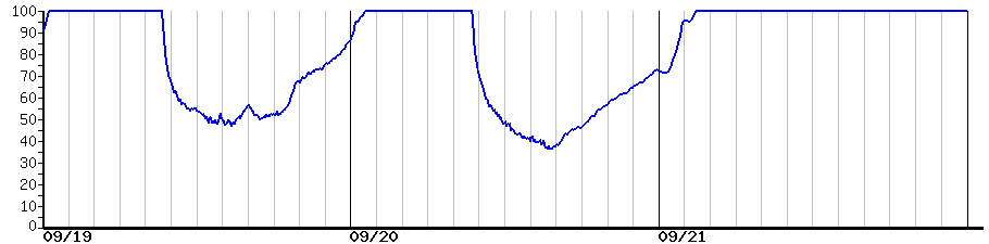 image graph