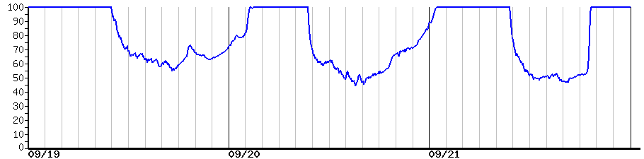 image graph
