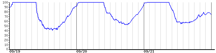 image graph