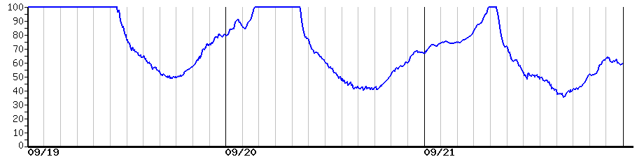 image graph