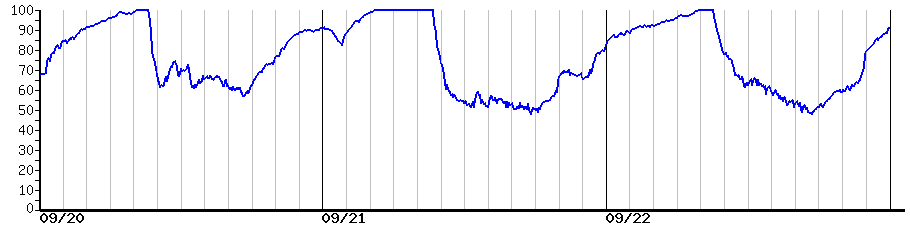 image graph
