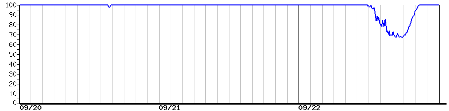 image graph