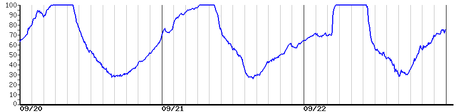 image graph