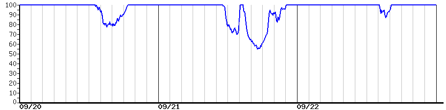 image graph