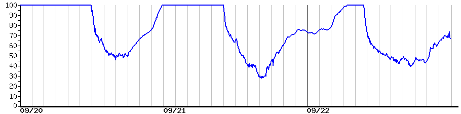 image graph
