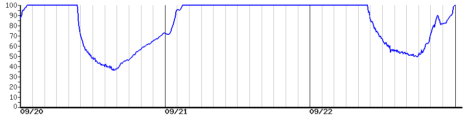 image graph