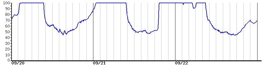 image graph