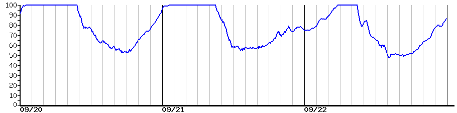 image graph