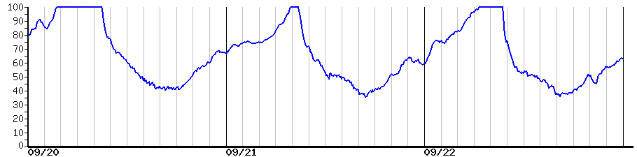 image graph