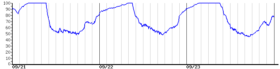 image graph