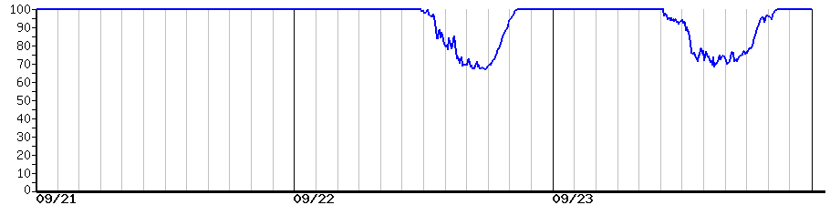 image graph