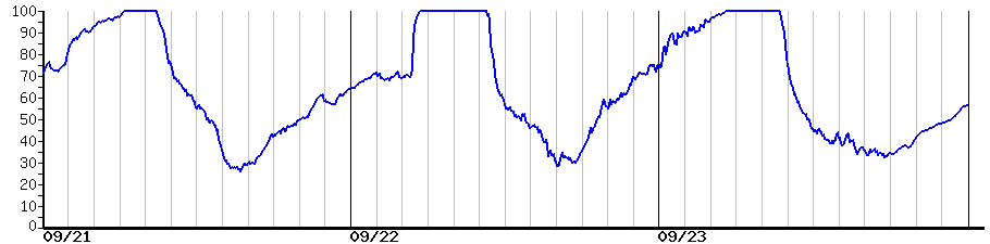 image graph