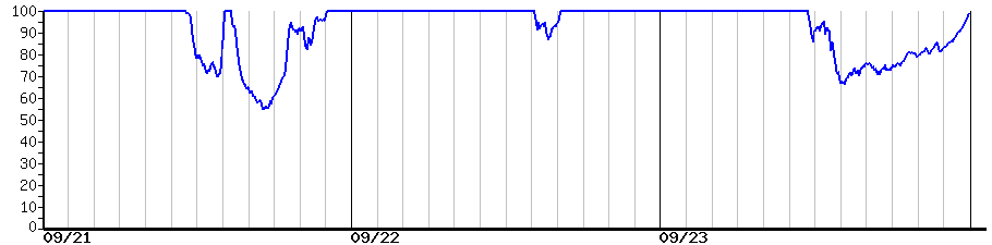 image graph