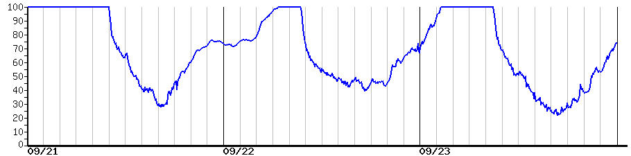 image graph