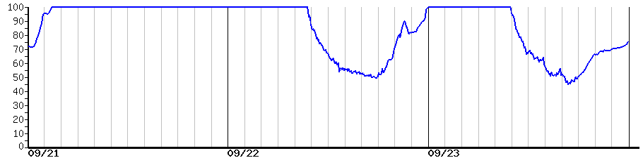 image graph