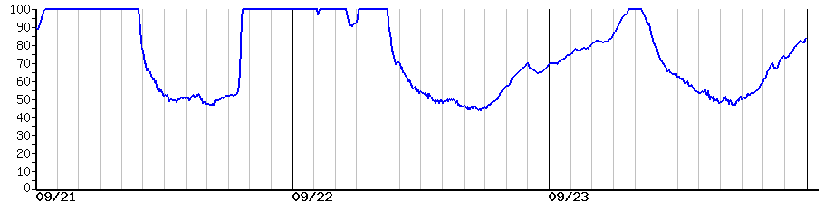 image graph