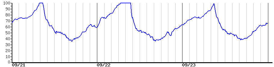 image graph