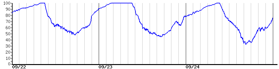 image graph