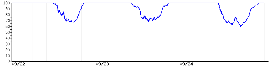 image graph