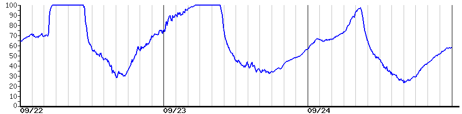 image graph