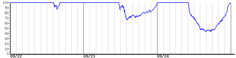 image graph