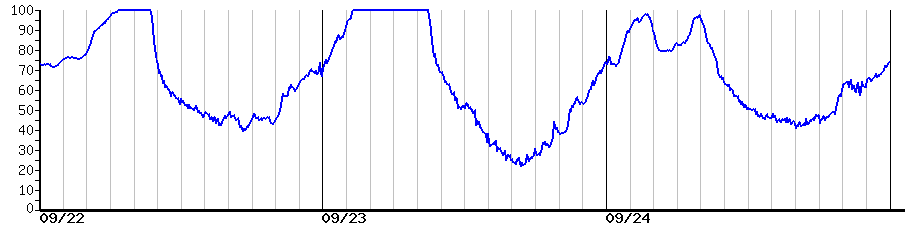 image graph