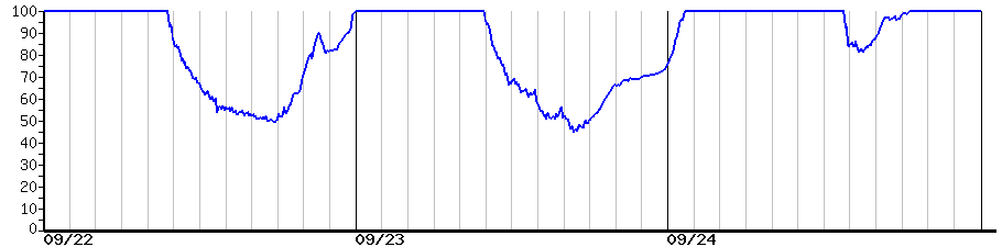 image graph